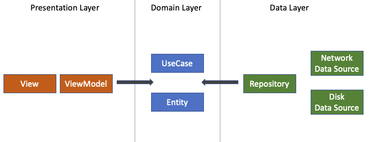 Domain Model
